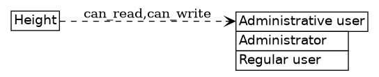 dot_inline_dotgraph_158.png