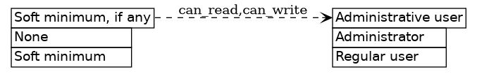 dot_inline_dotgraph_163.png