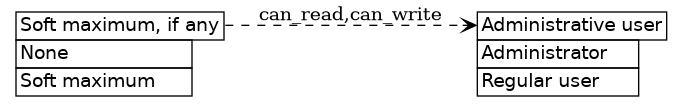 dot_inline_dotgraph_171.png
