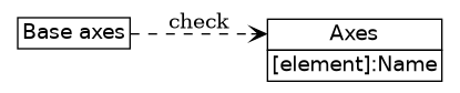 dot_inline_dotgraph_195.png