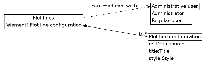 dot_inline_dotgraph_196.png