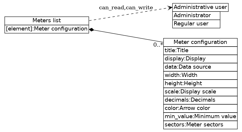 dot_inline_dotgraph_200.png