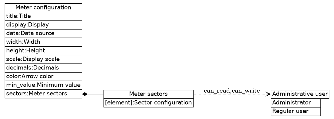 dot_inline_dotgraph_201.png