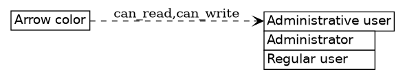 dot_inline_dotgraph_209.png