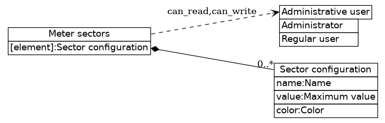 dot_inline_dotgraph_211.png