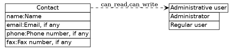 dot_inline_dotgraph_217.png