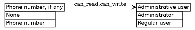 dot_inline_dotgraph_220.png