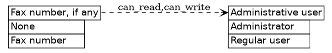 dot_inline_dotgraph_221.png