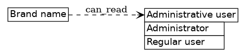 dot_inline_dotgraph_230.png