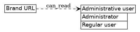 dot_inline_dotgraph_231.png