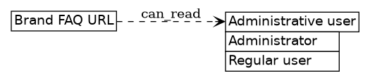 dot_inline_dotgraph_233.png