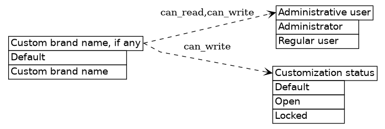 dot_inline_dotgraph_240.png