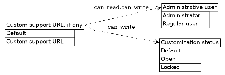 dot_inline_dotgraph_247.png