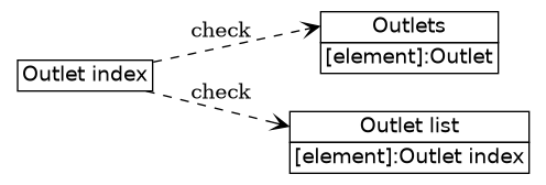 dot_inline_dotgraph_25.png