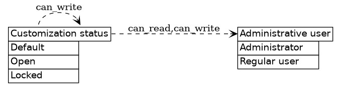 dot_inline_dotgraph_250.png