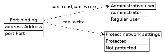dot_inline_dotgraph_258.png