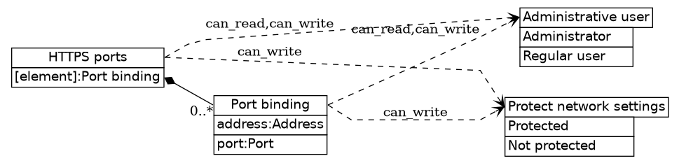 dot_inline_dotgraph_261.png