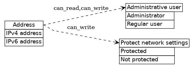 dot_inline_dotgraph_263.png