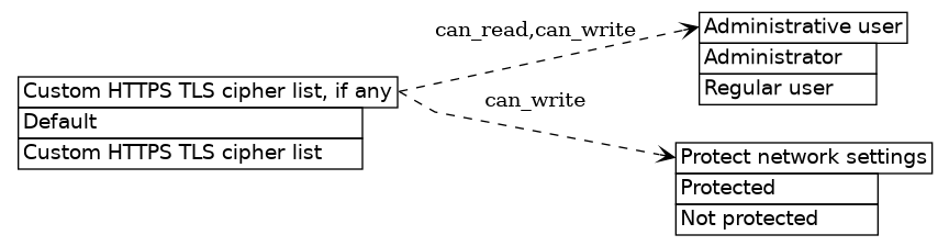dot_inline_dotgraph_265.png