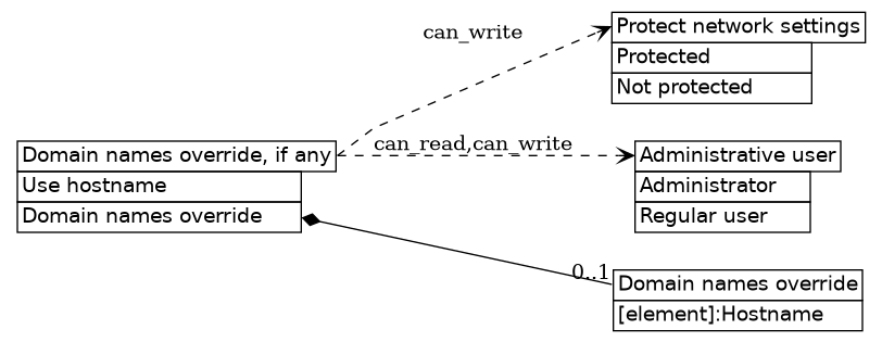 dot_inline_dotgraph_272.png