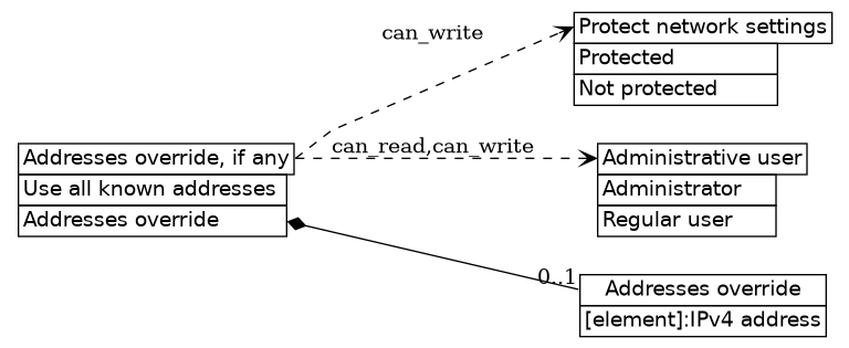 dot_inline_dotgraph_273.png