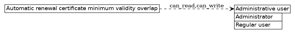 dot_inline_dotgraph_276.png