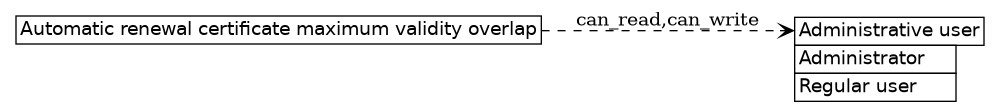 dot_inline_dotgraph_277.png