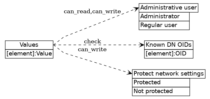 dot_inline_dotgraph_284.png