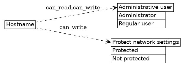 dot_inline_dotgraph_286.png
