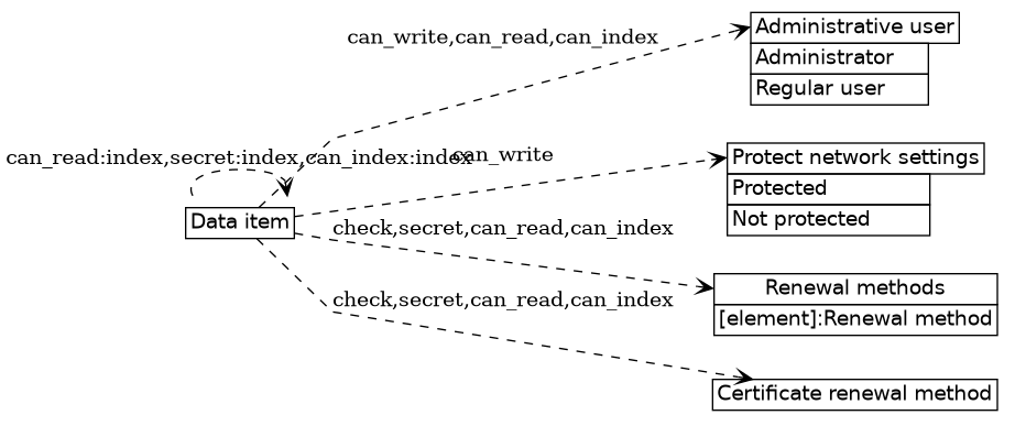dot_inline_dotgraph_289.png
