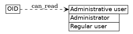 dot_inline_dotgraph_293.png