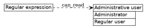dot_inline_dotgraph_295.png
