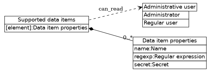 dot_inline_dotgraph_299.png