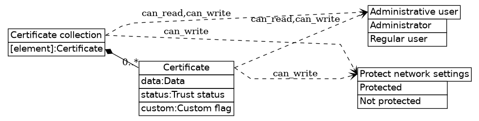dot_inline_dotgraph_300.png