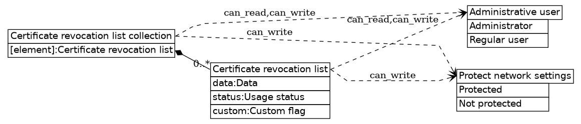 dot_inline_dotgraph_305.png