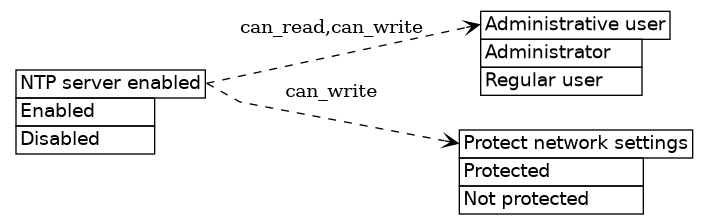 dot_inline_dotgraph_318.png