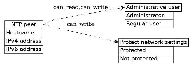 dot_inline_dotgraph_320.png