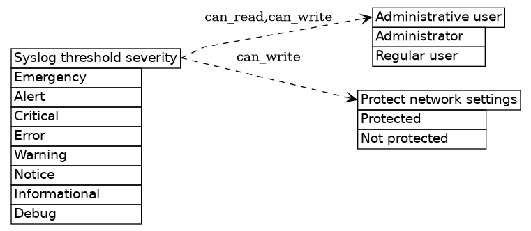 dot_inline_dotgraph_321.png