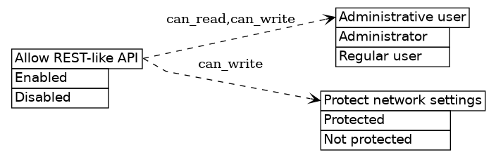 dot_inline_dotgraph_325.png