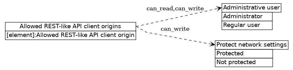 dot_inline_dotgraph_327.png