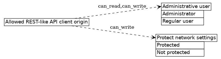 dot_inline_dotgraph_328.png