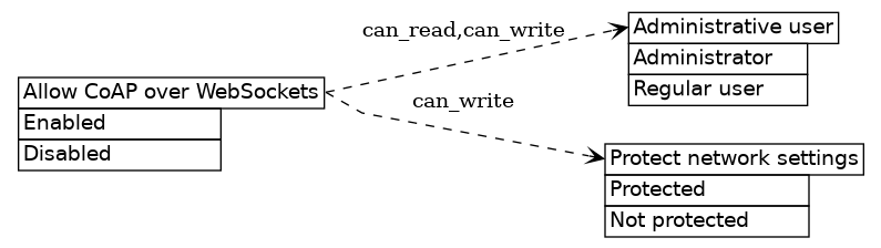dot_inline_dotgraph_329.png