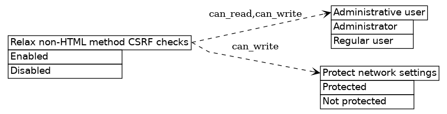 dot_inline_dotgraph_333.png
