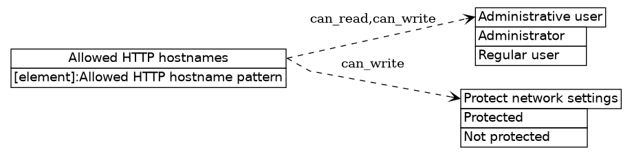 dot_inline_dotgraph_338.png