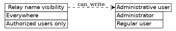 dot_inline_dotgraph_340.png