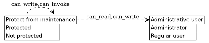 dot_inline_dotgraph_349.png
