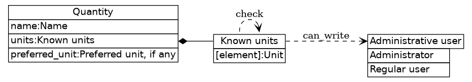 dot_inline_dotgraph_354.png