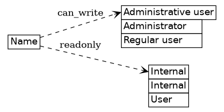 dot_inline_dotgraph_357.png