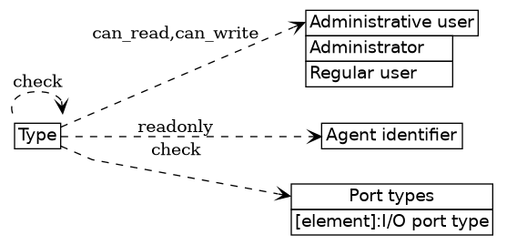dot_inline_dotgraph_36.png
