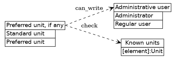 dot_inline_dotgraph_360.png